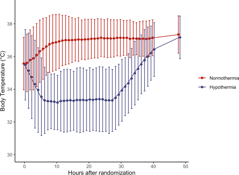 Fig. 2