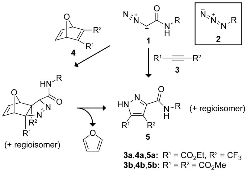 Scheme 1