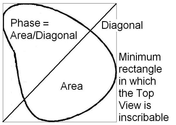 Figure 8