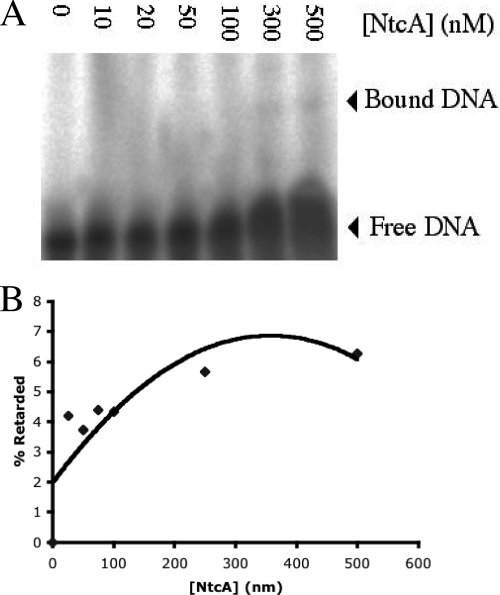 FIG. 5.