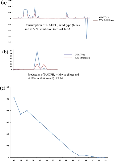 Fig. 4