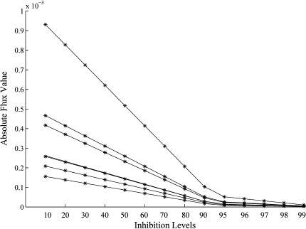 Fig. 6