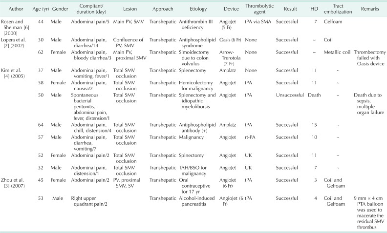 graphic file with name astr-86-334-i001.jpg