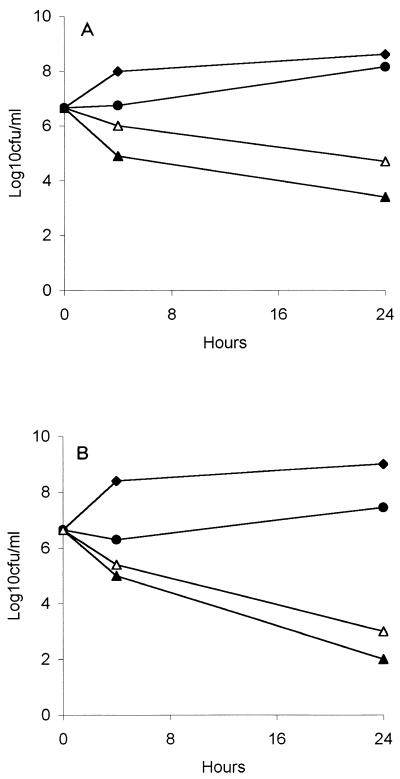 FIG. 1