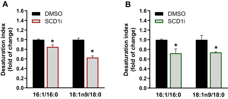 Supplementary Figure 1