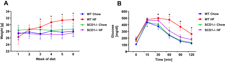 Supplementary Figure 1