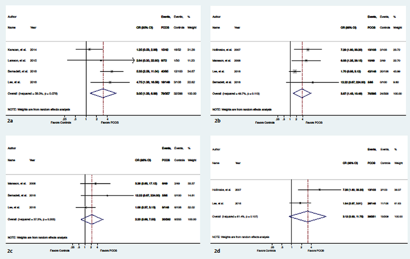 Fig. 2: