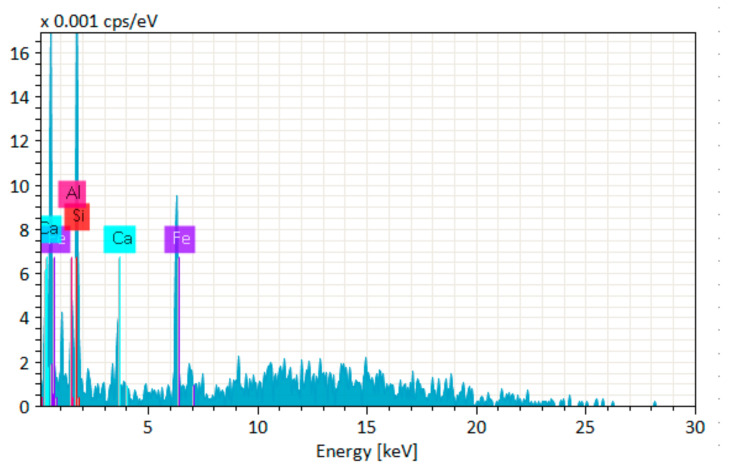 Figure 24