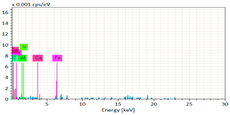 Figure 20