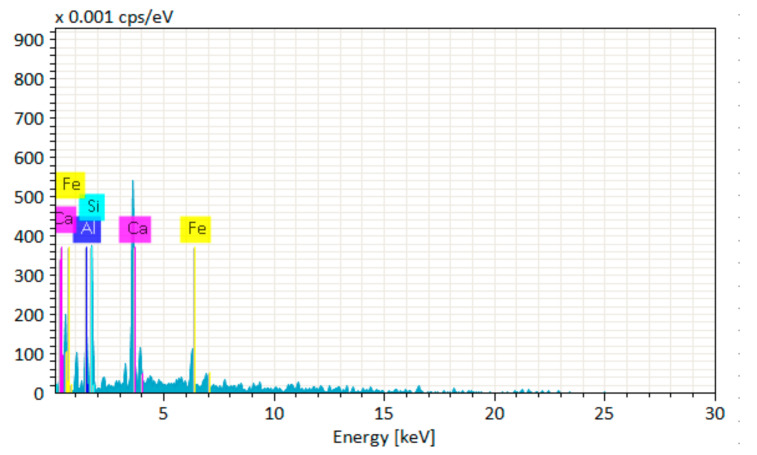 Figure 25