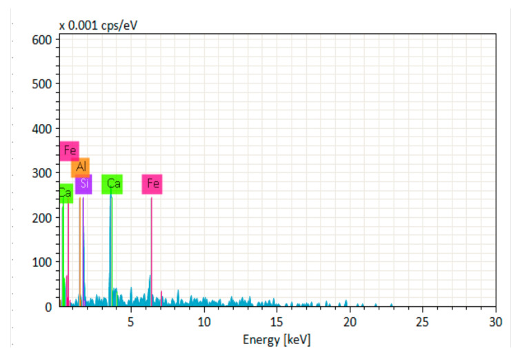 Figure 21