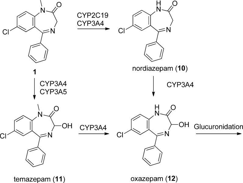 Scheme 2