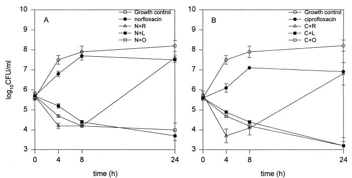 FIG. 3