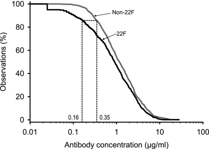 FIG. 5.