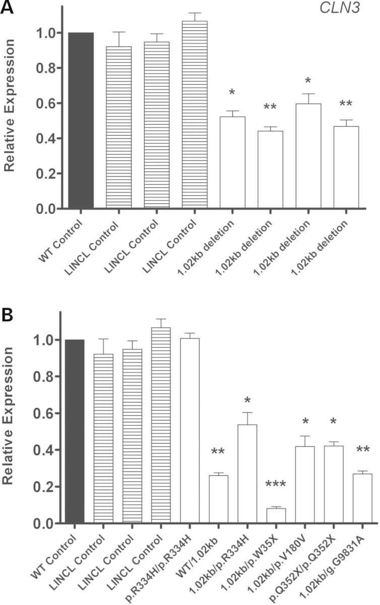 Figure 4.