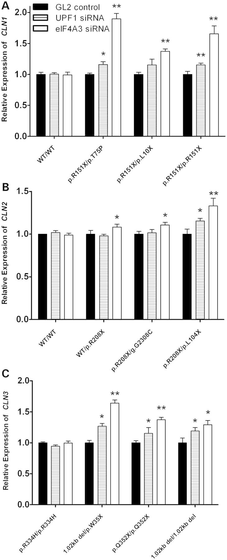 Figure 7.