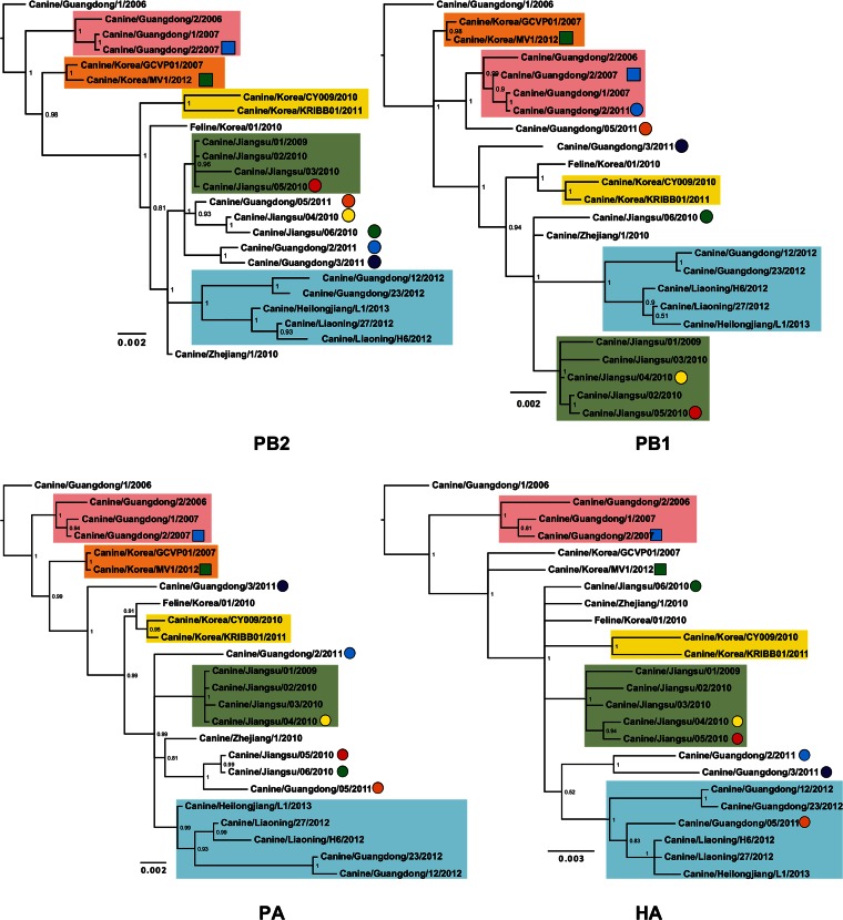 FIG 2