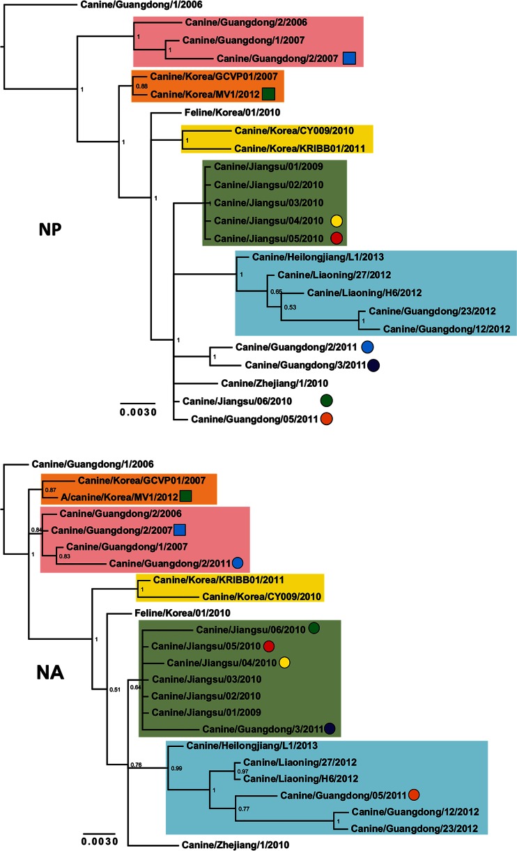 FIG 2