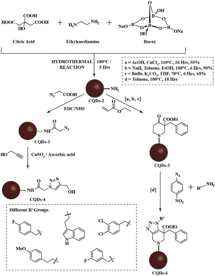 Scheme 2