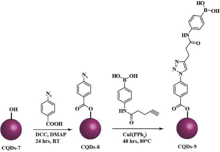 Scheme 4