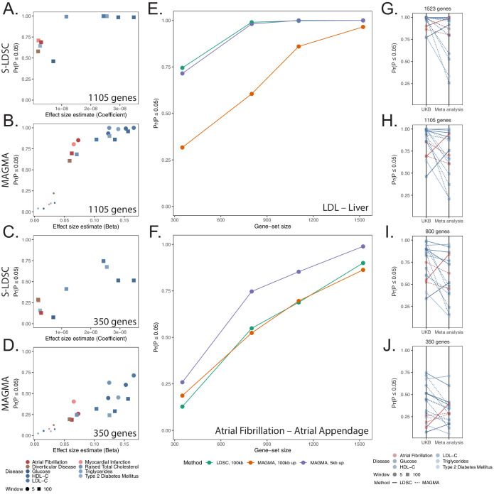 Figure 2—figure supplement 7.