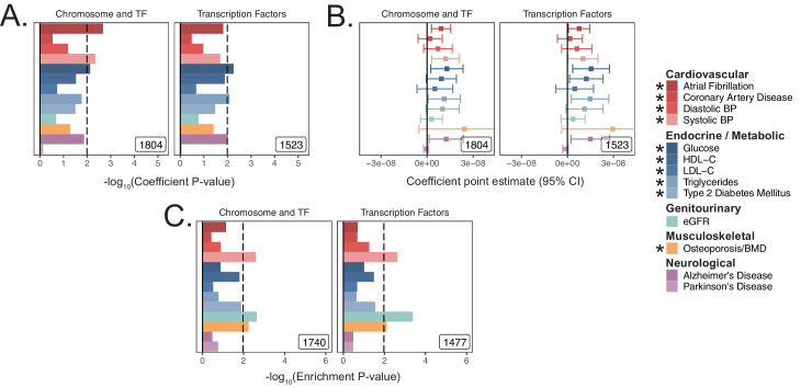 Figure 3—figure supplement 4.