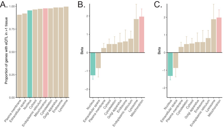 Figure 2—figure supplement 8.