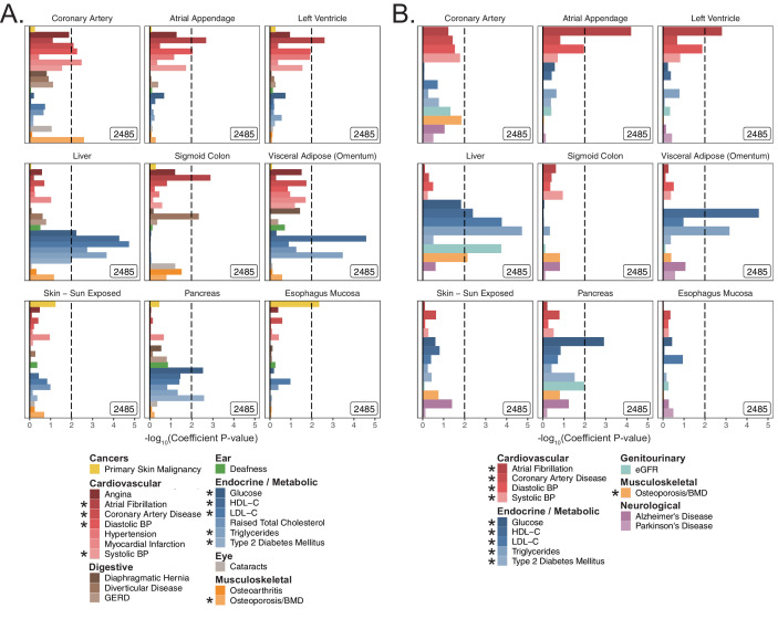 Figure 2—figure supplement 3.