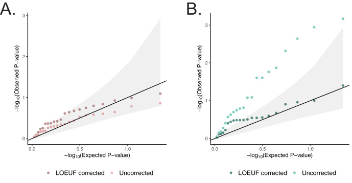 Figure 5—figure supplement 3.