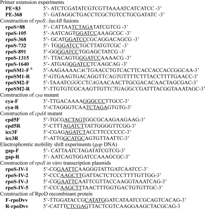 graphic file with name zbc045085368t002.jpg