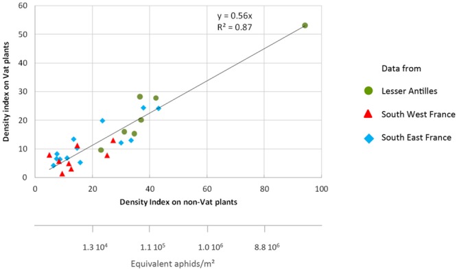 FIGURE 4