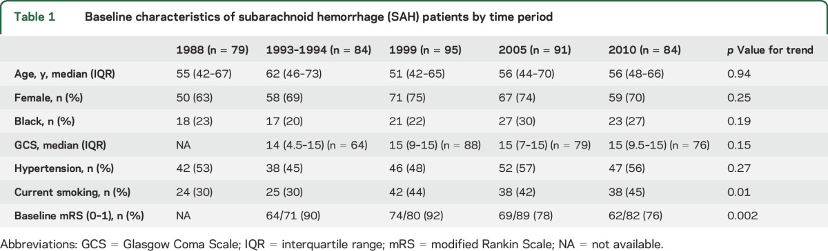 graphic file with name NEUROLOGY2016735217TT1.jpg