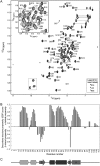 FIG 1
