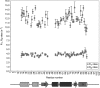 FIG 3