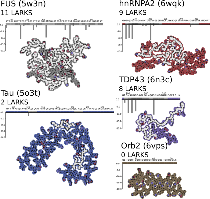 Figure 4