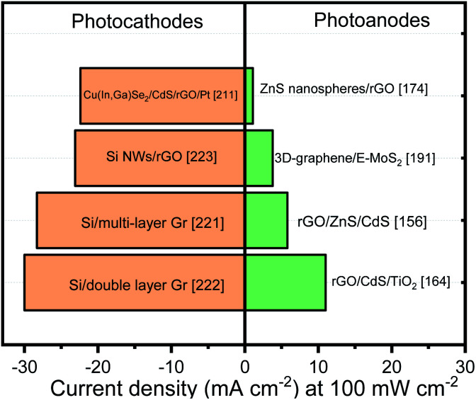 Fig. 10