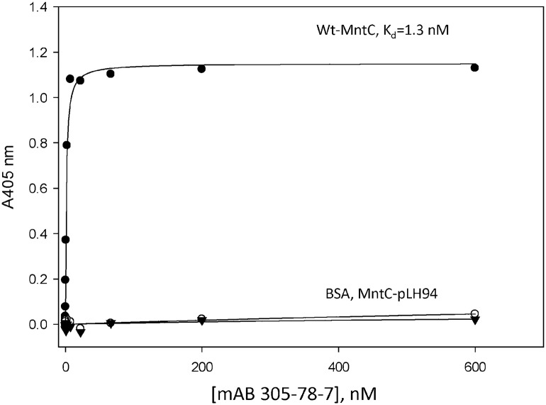 Fig 7