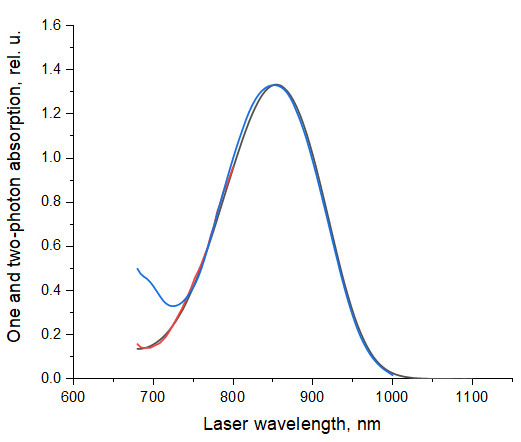 Figure 17.