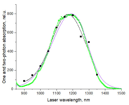 Figure 19.