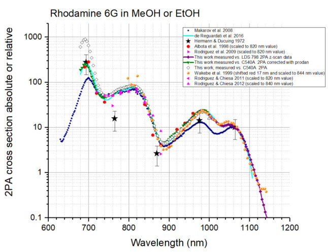 Figure 18.