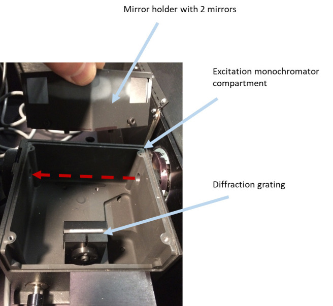 Figure 3.