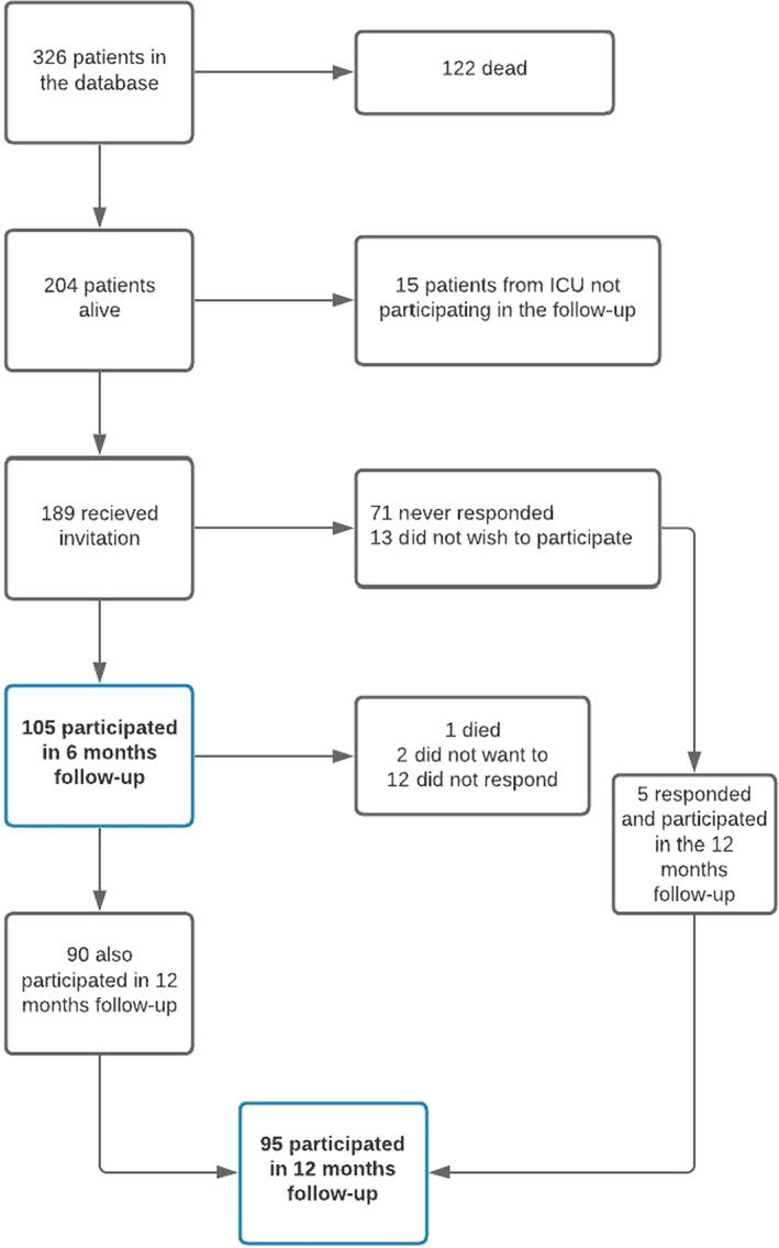 FIGURE 1