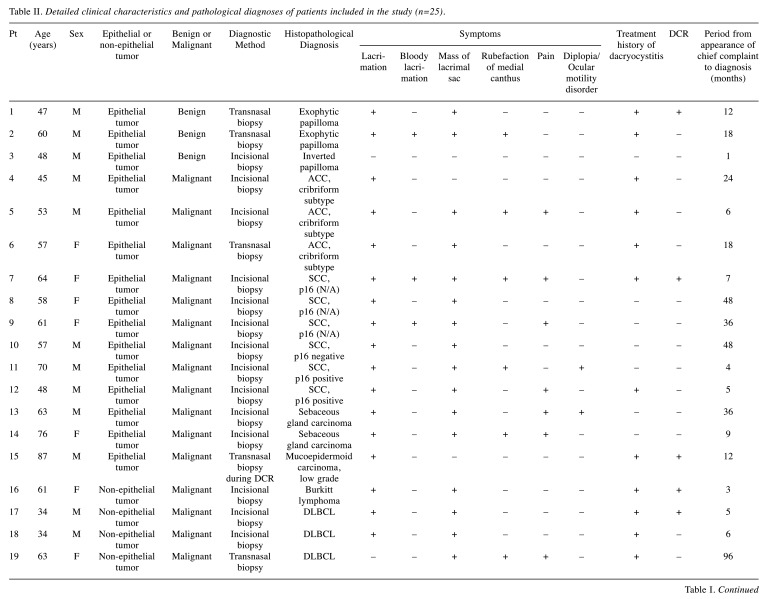 graphic file with name in_vivo-37-1221-i0001.jpg