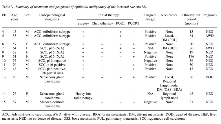 graphic file with name in_vivo-37-1224-i0001.jpg