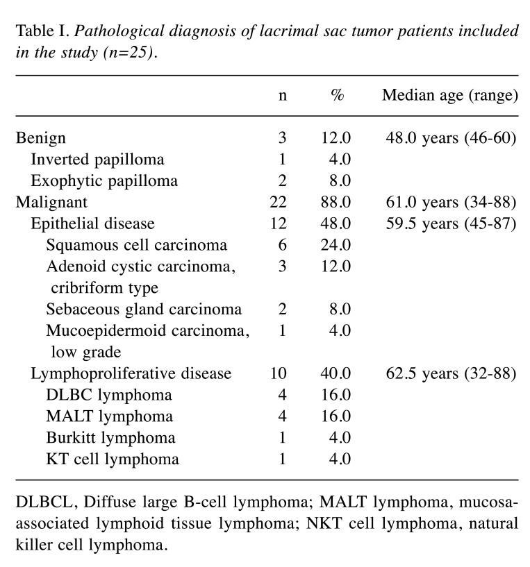 graphic file with name in_vivo-37-1220-i0001.jpg