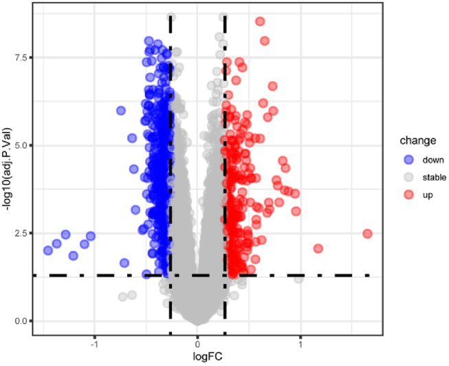 Supplementary Fig. S1