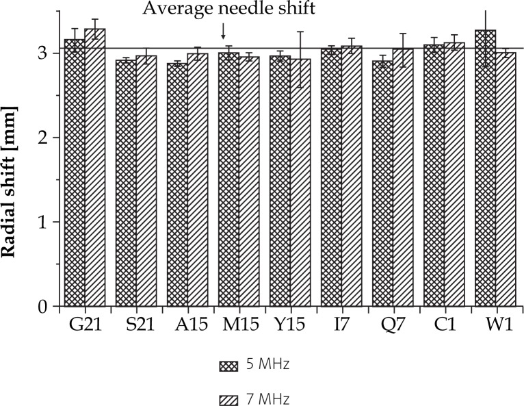 Fig. 7