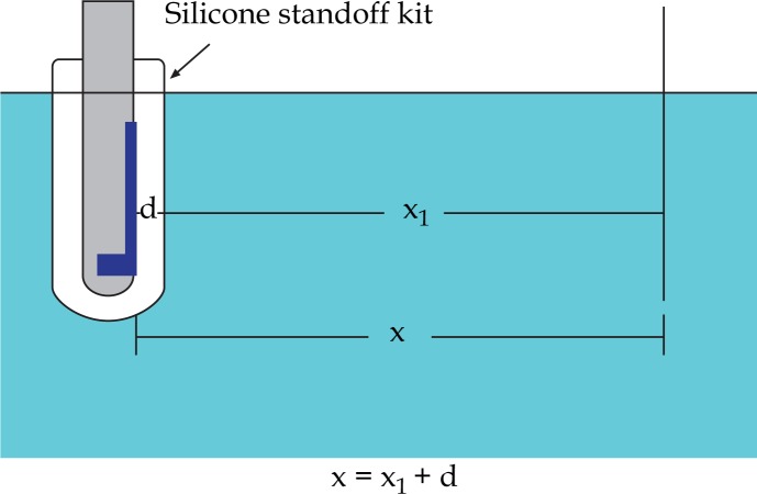 Fig. 16