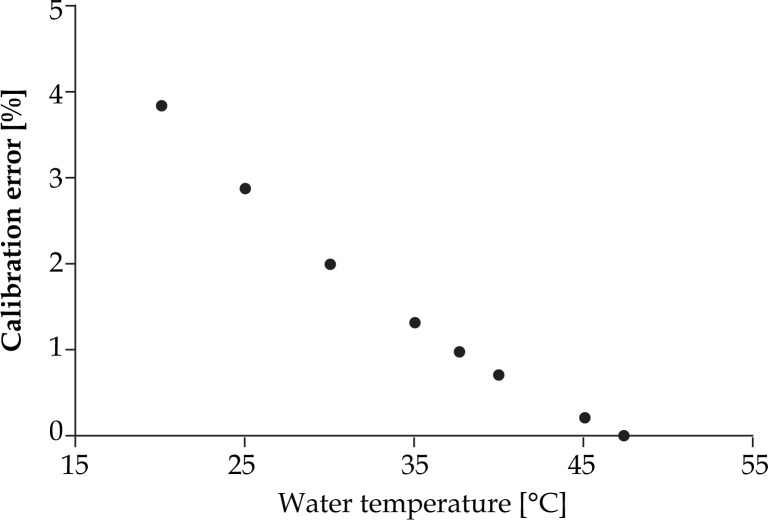 Fig. 13