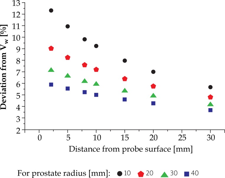 Fig. 11